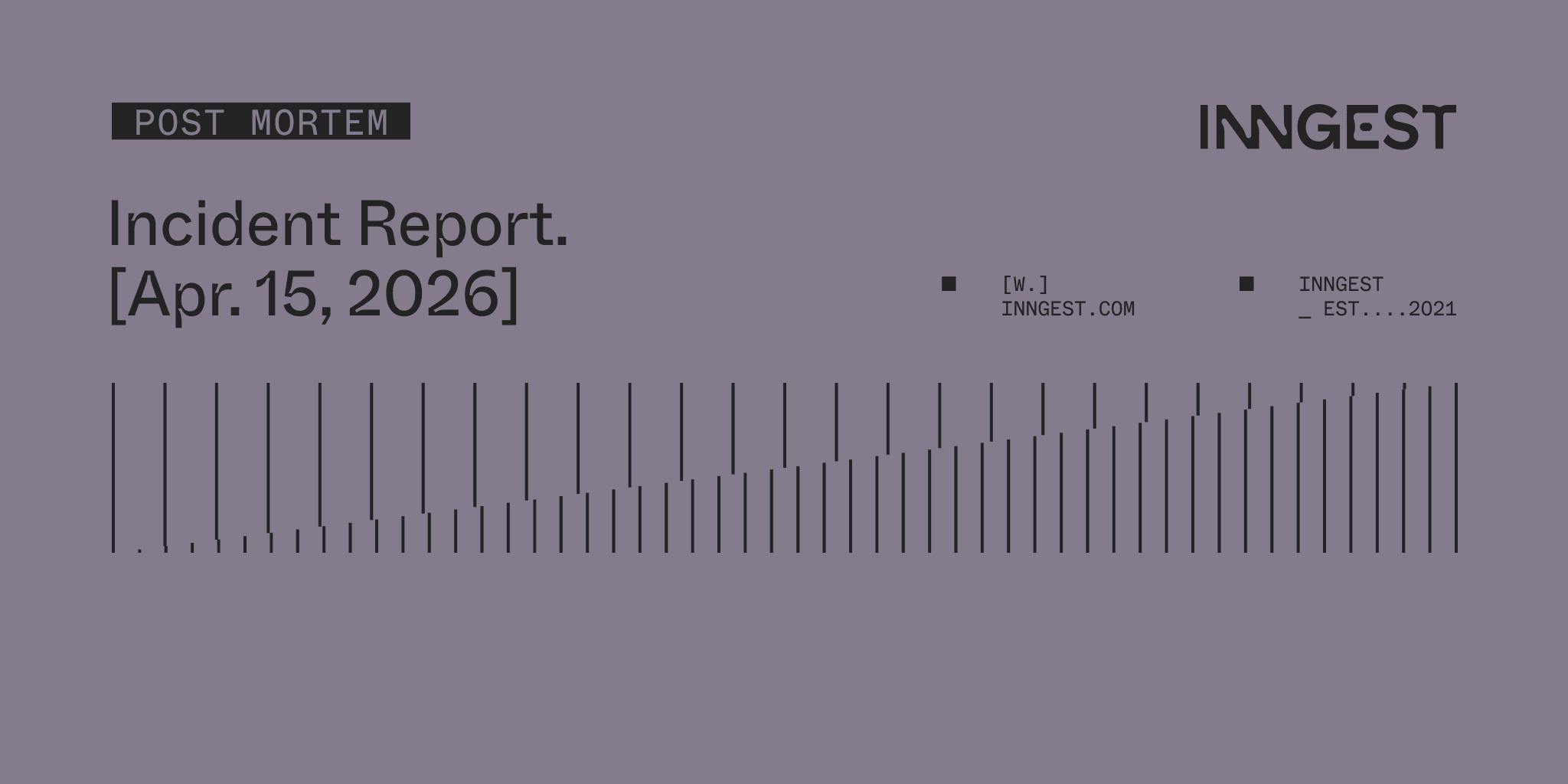 Incident report for April 15, 2026 - Function scheduling and execution delays